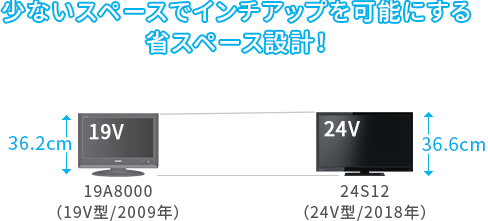 「従来機種の19V型からインチアップ!」 イメージ
