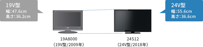 「24V型を選ぶなら」 イメージ