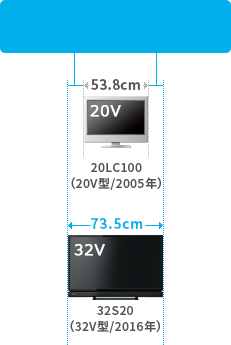 「左右約10cmずつあれば32型にインチアップ可能！」 : イメージ