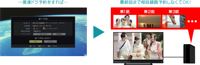 「簡単連ドラ予約」 : イメージ