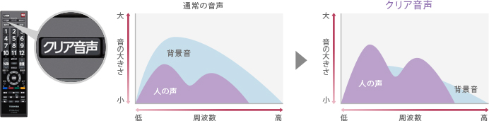 「クリア音声」 : イメージ