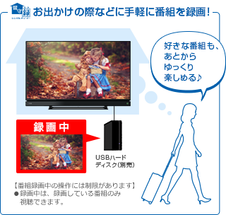 シングルチューナー留守録
