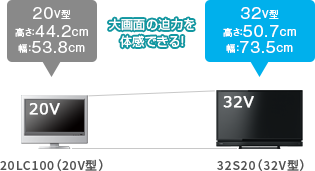 32V型