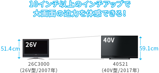 「従来機種の26型からインチアップ!」 イメージ