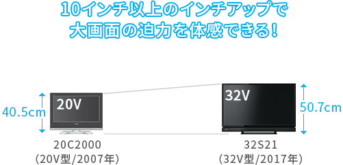 「従来機種の20V型からインチアップ!」 イメージ