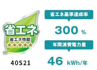 「省エネ設計」 イメージ