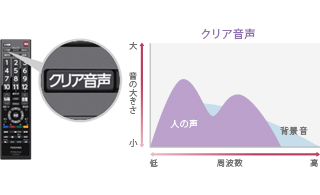「クリア音声」 イメージ