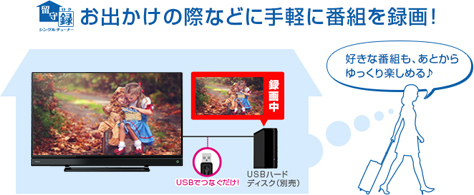 「シングルチューナー留守録」 イメージ