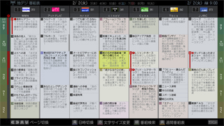 「高速レグザ番組表」 イメージ