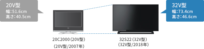 「32V型を選ぶなら」 イメージ