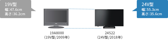 「24V型を選ぶなら」 イメージ