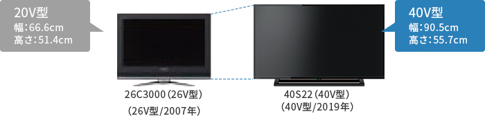 「32V型を選ぶなら」 イメージ