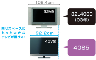 「省スペース設計」イメージ