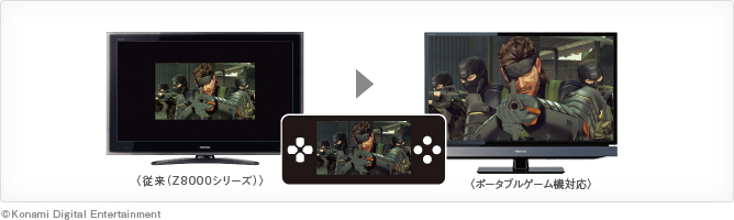ポータブルゲーム機を大迫力でプレイ イメージ &copy;Konami Digital Entertainment