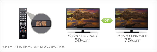 「節電ボタン(節電モード)」イメージ