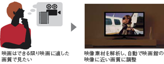 映像素材の解析 イメージ