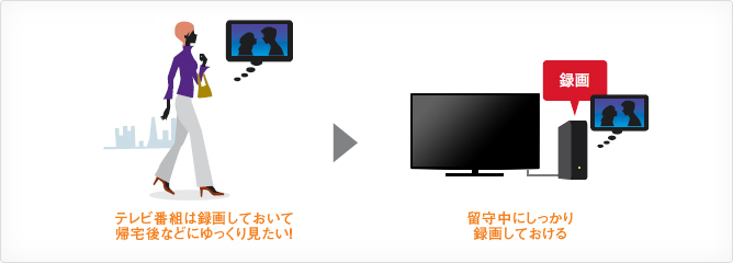「シングルチューナー留守録」対応 イメージ