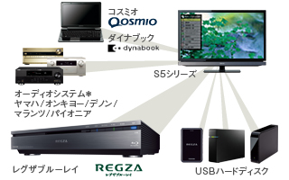 「レグザリンク・コントローラ」イメージ