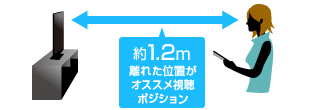 オススメ視聴ポジション