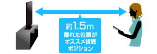 オススメ視聴ポジション