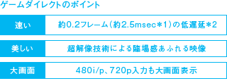 ゲームダイレクトのポイント