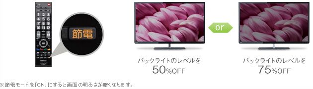 「節電ボタン（節電モード）」 イメージ