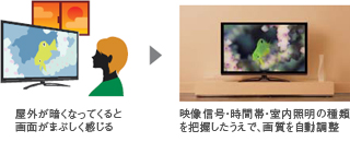 場所・時間帯・室内照明の種類を読み取る