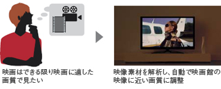 自動で映画館の映像に近い画質に調整