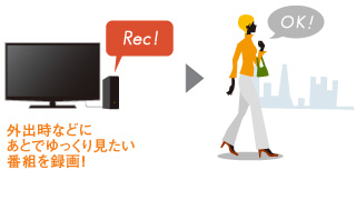 「シングルチューナー留守録」 イメージ