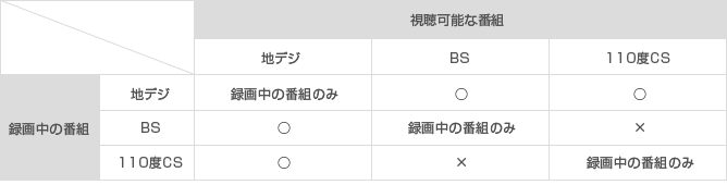録画対応表