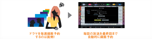 「簡単連ドラ予約」 イメージ