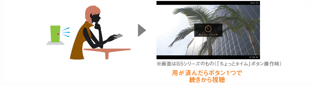「ちょっとタイム」 イメージ