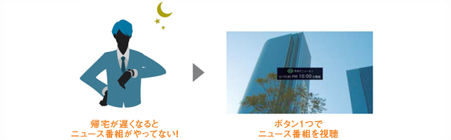 「今すぐニュース」 イメージ