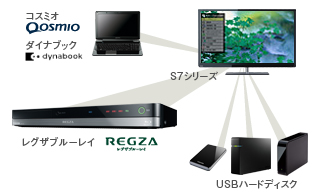 「レグザリンク・コントローラ」イメージ
