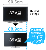 従来機種の37V型からサイズアップ！