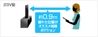 23V型：約0.9m離れた位置がオススメ視聴ポジション