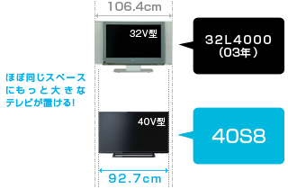 「省スペース設計」イメージ