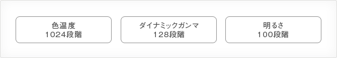 「視聴環境に合わせて画質調整項目を自動でコントロール」 イメージ