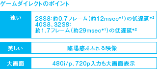 ゲームダイレクトのポイント