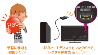 「USBハードディスク録画」 イメージ