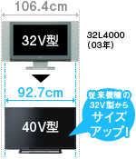 従来機種のV型からサイズアップ！