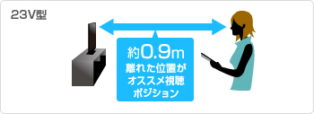 23V型：約0.9m離れた位置がオススメ視聴ポジション