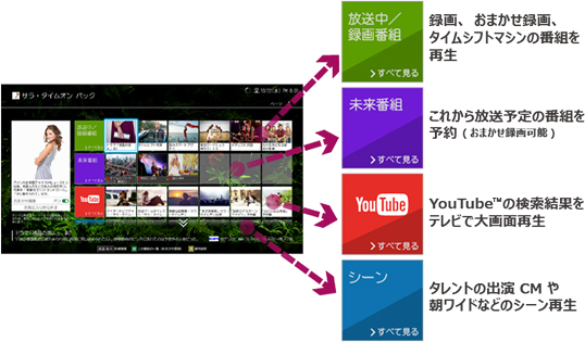 「みるコレ」 : イメージ