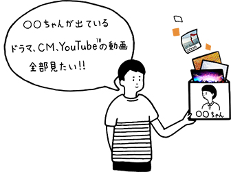 「好きなタレントの出演しているCMまで見られる」 : イメージ