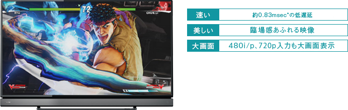 「瞬速ゲームダイレクト1」 : イメージ