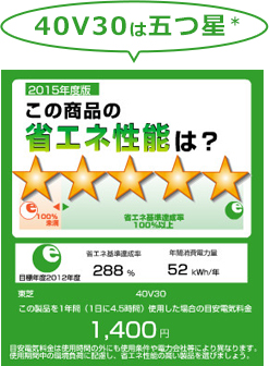 「省エネ設計」 : イメージ