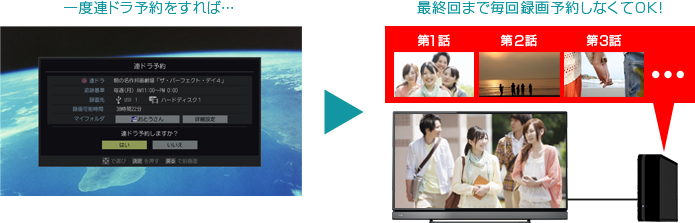 「簡単連ドラ予約」 : イメージ