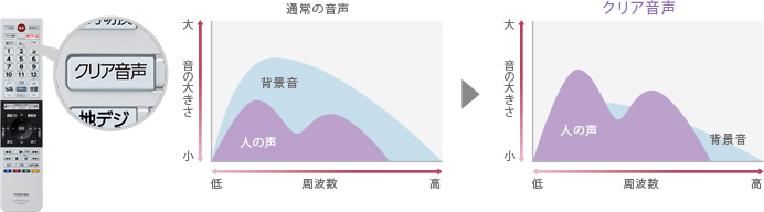 「クリア音声」 : イメージ