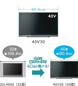 40V30