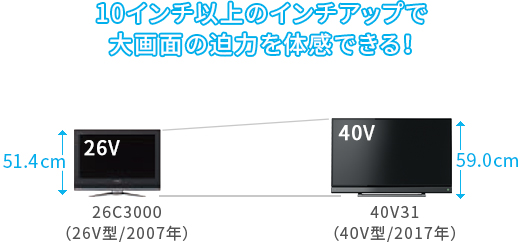 「従来機種の26型からインチアップ！」 イメージ